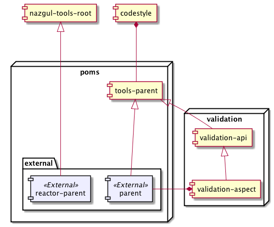 Reactor Structure